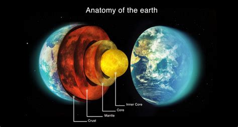 Explainer: Earth — layer by layer .
